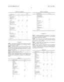 ACID RESISTANT FLUOROELASTOMER COMPOSITIONS diagram and image