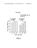 Novel Cationic Lipids for Oligonucleotide Delivery diagram and image