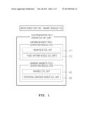 MICRO ROBOT SYSTEM AND CAPSULE ENDOSCOPE SYSTEM FOR EXAMINING A TUBULAR     DIGESTIVE SYSTEM diagram and image