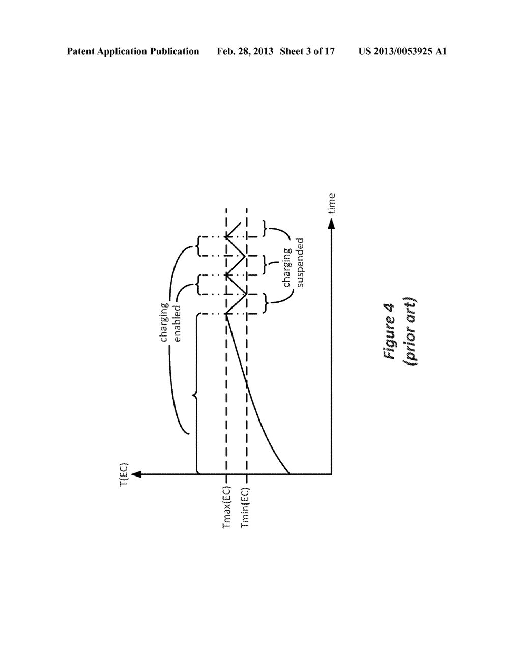 External Charger Usable with an Implantable Medical Device Having a     Programmable or Time-Varying Temperature Set Point - diagram, schematic, and image 04