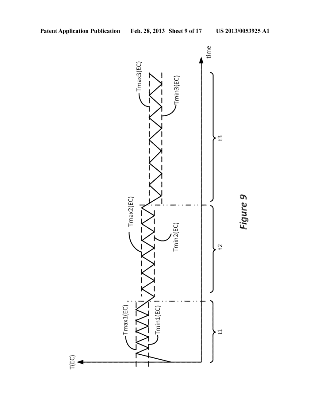 External Charger Usable with an Implantable Medical Device Having a     Programmable or Time-Varying Temperature Set Point - diagram, schematic, and image 10