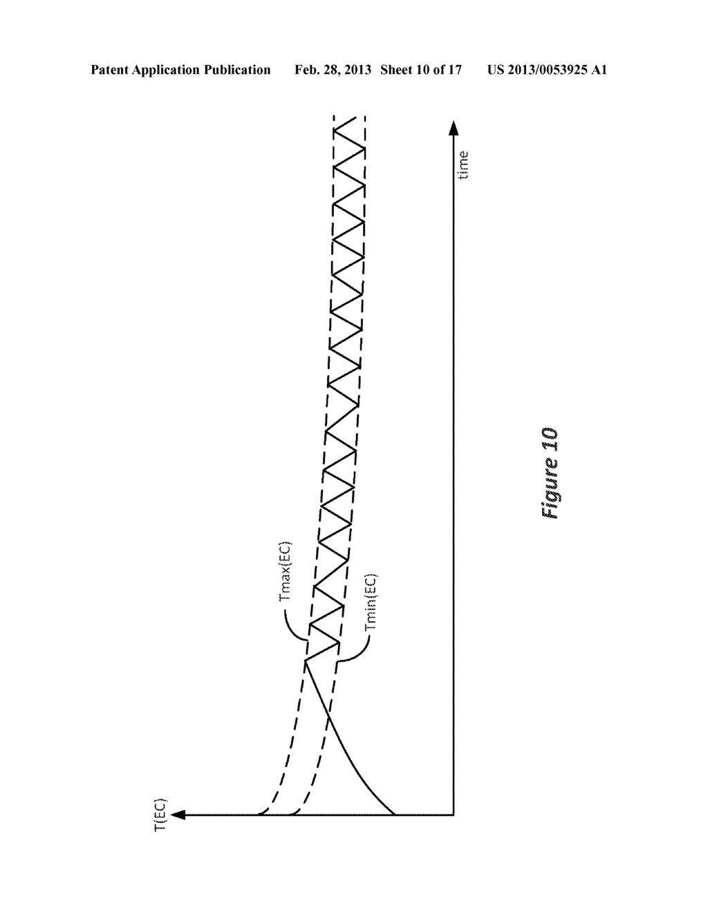 External Charger Usable with an Implantable Medical Device Having a     Programmable or Time-Varying Temperature Set Point - diagram, schematic, and image 11