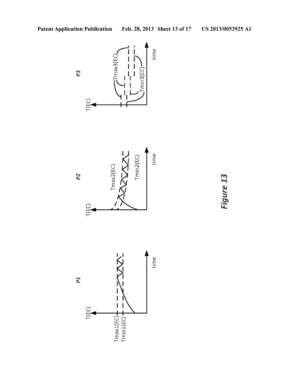 External Charger Usable with an Implantable Medical Device Having a     Programmable or Time-Varying Temperature Set Point - diagram, schematic, and image 14