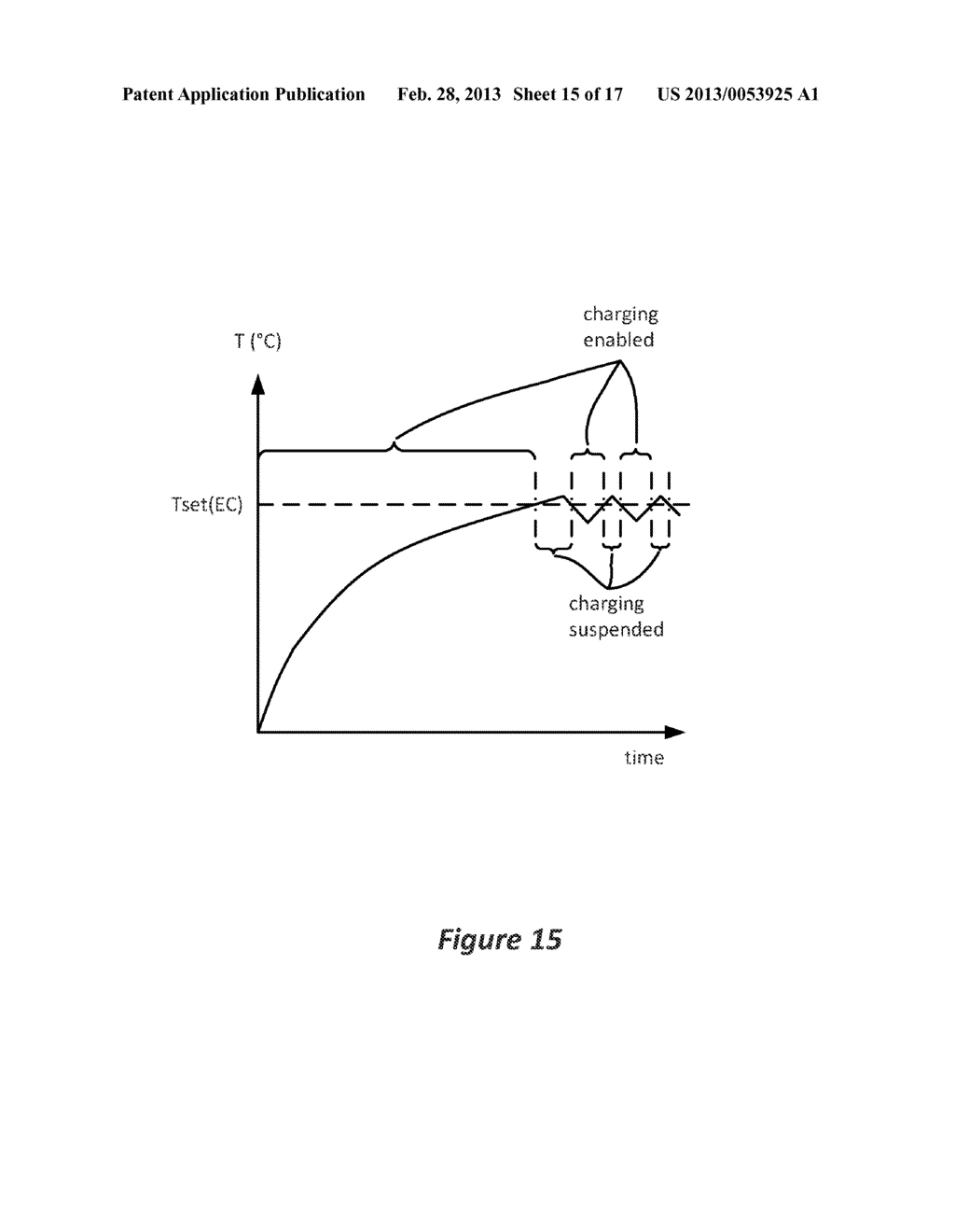 External Charger Usable with an Implantable Medical Device Having a     Programmable or Time-Varying Temperature Set Point - diagram, schematic, and image 16