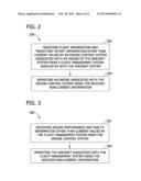 METHOD AND SYSTEM FOR INTEGRATING ENGINE CONTROL AND FLIGHT CONTROL SYSTEM diagram and image