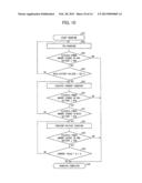 VEHICLE DRIVING DEVICE, VEHICLE CHARGING SYSTEM, AND AUTOMOBILE diagram and image