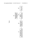 DEVICE FOR JUDGING IMBALANCE CURRENT OF DC-DC CONVERTER AND METHOD THEREOF diagram and image