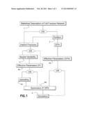 Fracture Network Characterization Method diagram and image