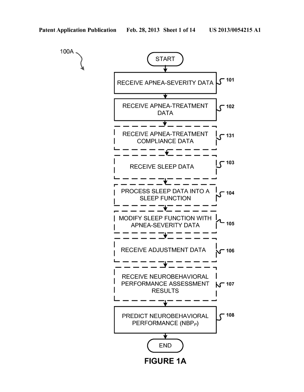 SYSTEMS AND METHODS FOR APNEA-ADJUSTED NEUROBEHAVIORAL PERFORMANCE     PREDICTION AND ASSESSMENT - diagram, schematic, and image 02