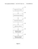 SYSTEM AND METHOD FOR PROCESSING MULTI-MODAL DEVICE INTERACTIONS IN A     NATURAL LANGUAGE VOICE SERVICES ENVIRONMENT diagram and image