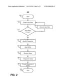 Using Multiple Modality Input to Feedback Context for Natural Language     Understanding diagram and image