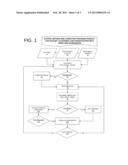 System, Method and Computer Program Product for Dataset Authoring and     Presentation with Timer and Randomizer diagram and image