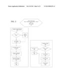 System, Method and Computer Program Product for Dataset Authoring and     Presentation with Timer and Randomizer diagram and image