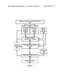 Rule-based Prediction of Medical Claims  Payments diagram and image