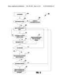 SALES PRODUCTIVITY SYSTEM diagram and image