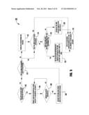 SALES PRODUCTIVITY SYSTEM diagram and image