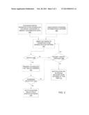 DISTRIBUTED ENERGY CONTRIBUTION-BASED COMMUTING diagram and image