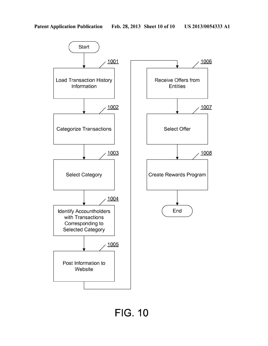 PROVIDING CUSTOMER REWARDS PROGRAMS - diagram, schematic, and image 11