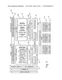 System and Method for Customer Provisioning in a Utility Computing     Platform diagram and image