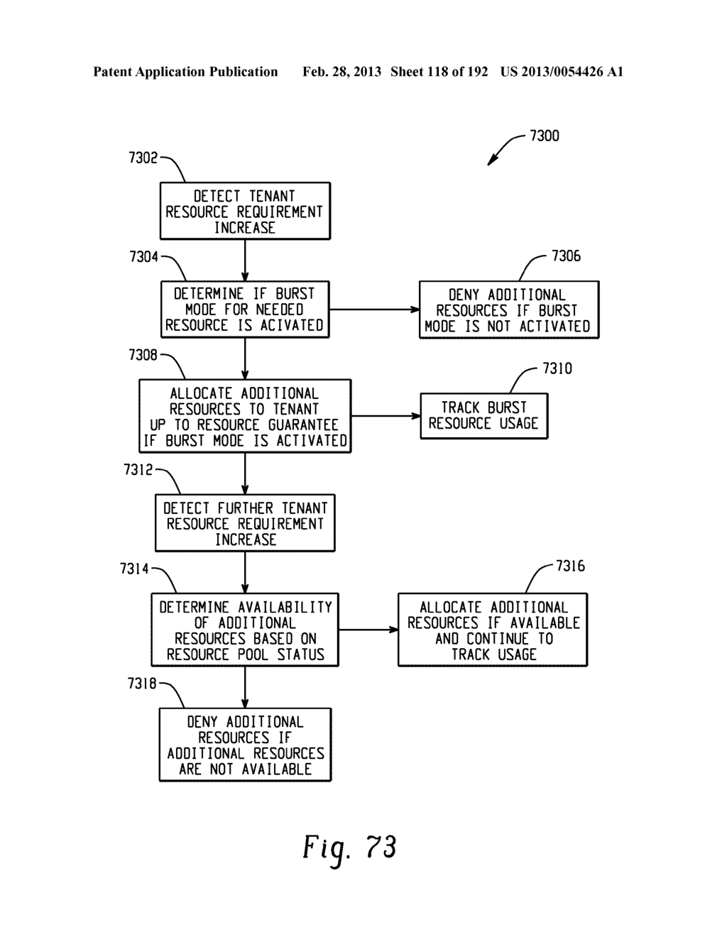 System and Method for Customer Provisioning in a Utility Computing     Platform - diagram, schematic, and image 119