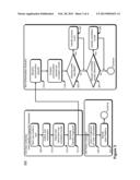 Multi-Factor Identity Fingerprinting with User Behavior diagram and image