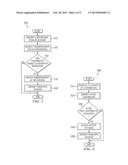 System for Allocating and Managing Contributions to Account Categories diagram and image