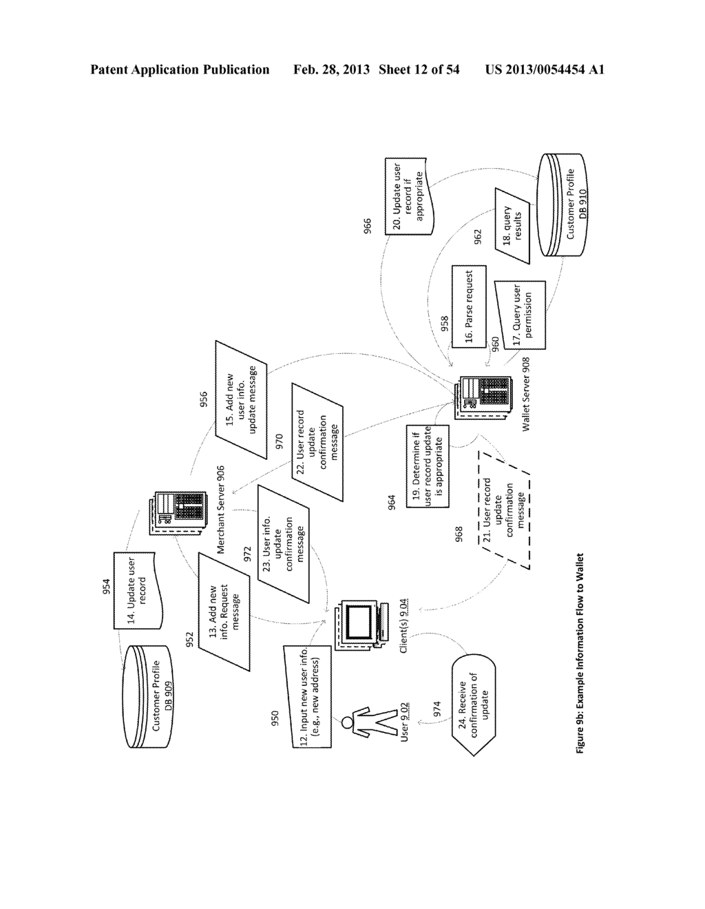 Wallet Service Enrollment Platform Apparatuses, Methods and Systems - diagram, schematic, and image 13