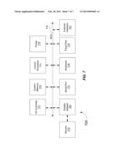 Dynamic Level Assessment diagram and image