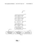 COMPUTER-BASED SYSTEMS AND METHODS FOR COMPUTING MARKET-ADJUSTED     ELASTICITIES FOR ACCOUNTS diagram and image