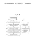 METHOD AND APPARATUS FOR AUTOMATICALLY EXTRACTING INFORMATION OF PRODUCTS diagram and image