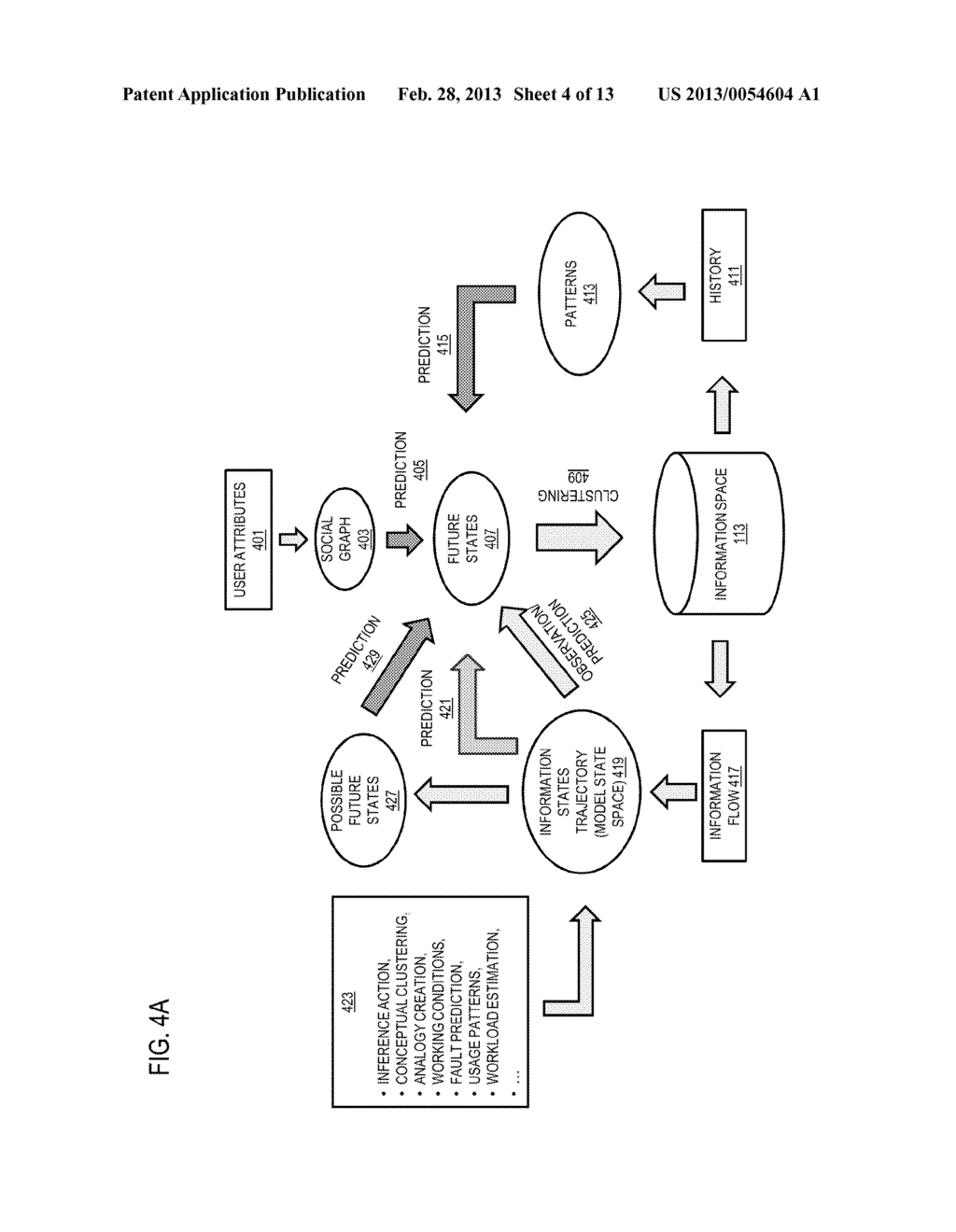 METHOD AND APPARATUS FOR INFORMATION CLUSTERING BASED ON PREDICTIVE SOCIAL     GRAPHS - diagram, schematic, and image 05