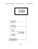 Systems and Methods for Automated Recommendations for Social Media diagram and image