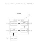 SERVER-TEST INTEGRATED APPARATUS FOR ONLINE GAME diagram and image