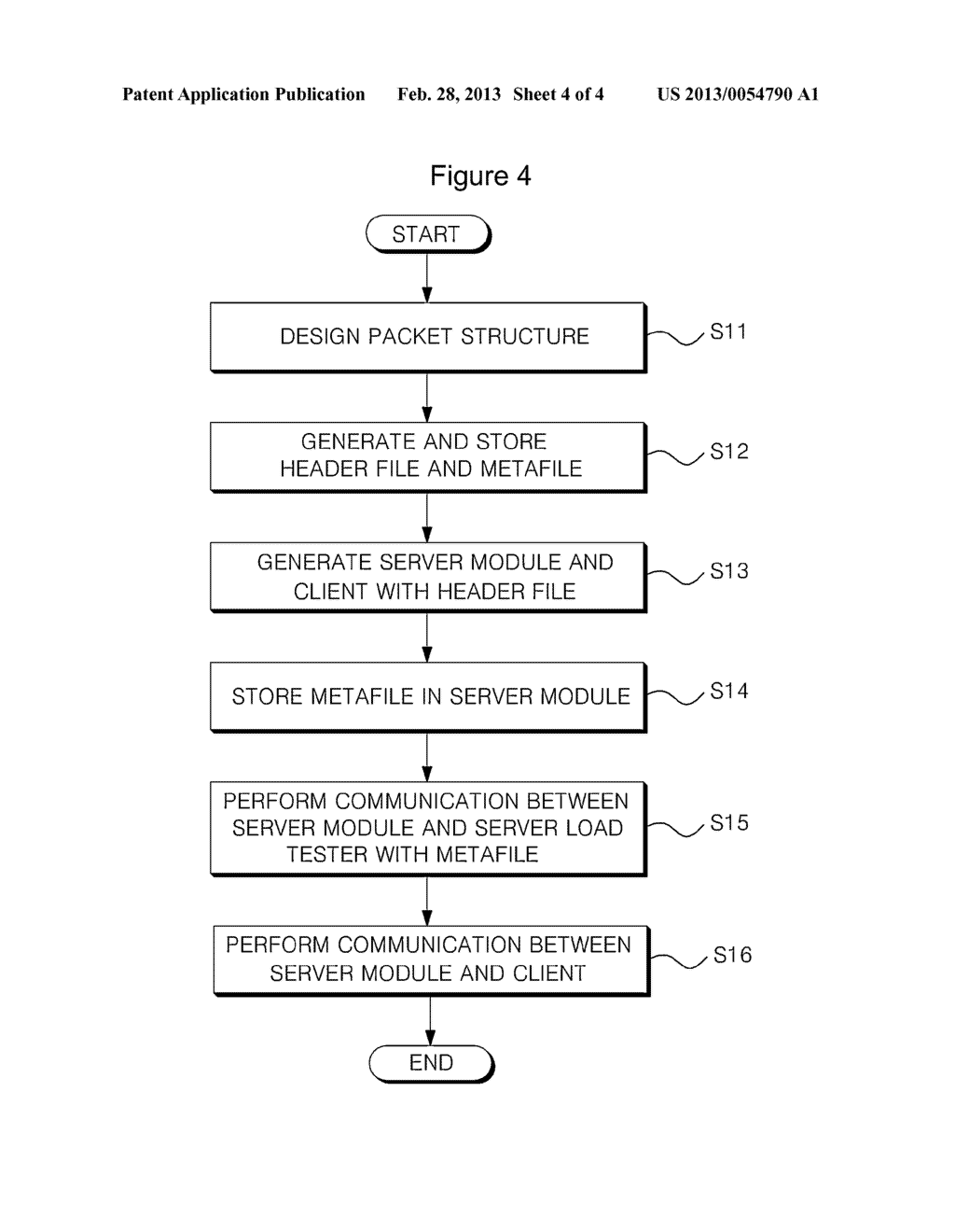 SERVER-TEST INTEGRATED APPARATUS FOR ONLINE GAME - diagram, schematic, and image 05