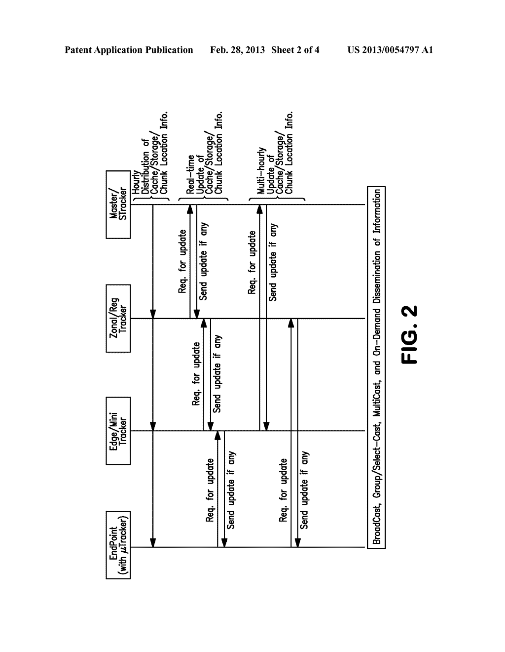 METHOD AND SYSTEM FOR HIERARCHICAL TRACKING OF CONTENT AND CACHE FOR     NETWORKING AND DISTRIBUTION TO WIRED AND MOBILE DEVICES - diagram, schematic, and image 03