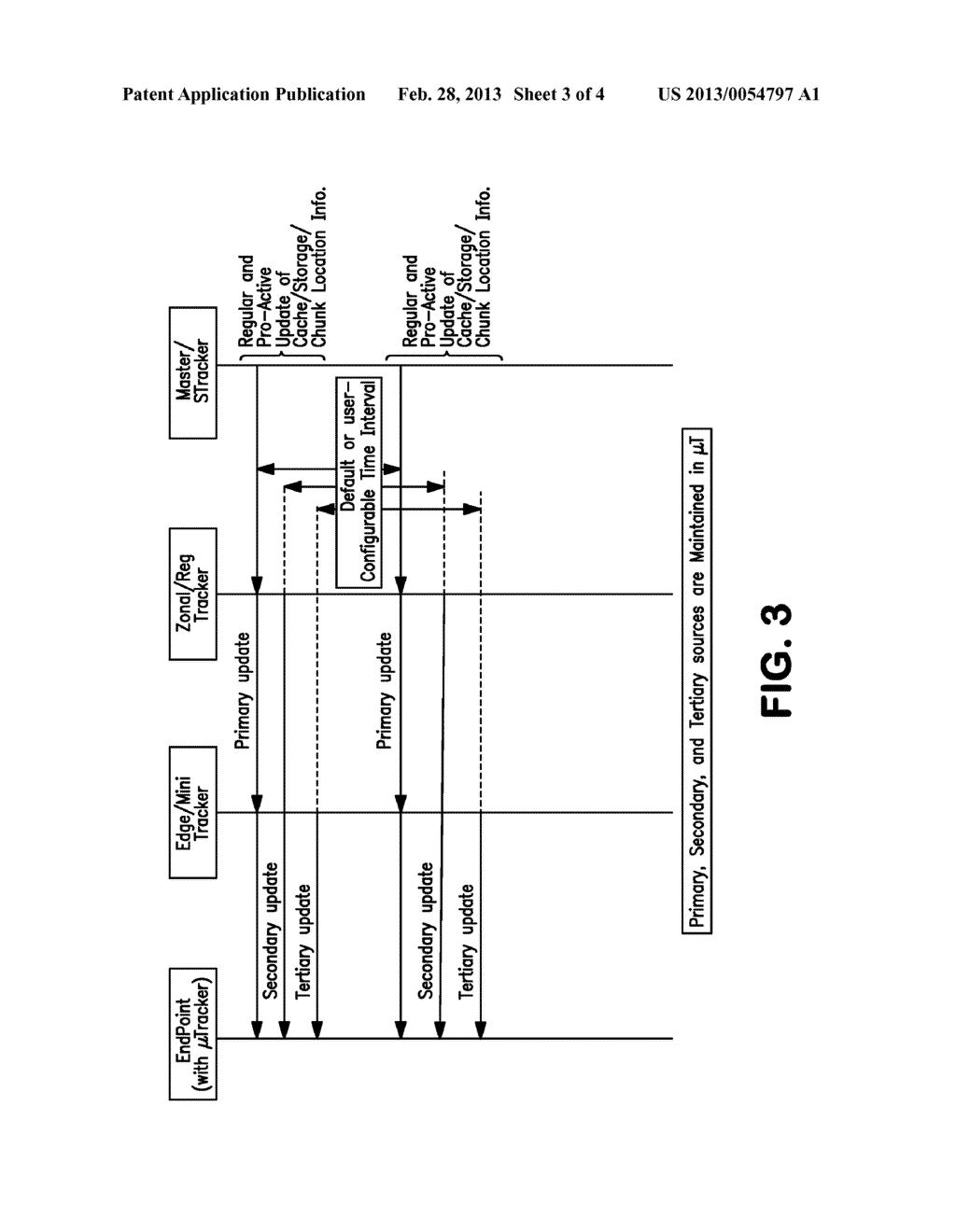 METHOD AND SYSTEM FOR HIERARCHICAL TRACKING OF CONTENT AND CACHE FOR     NETWORKING AND DISTRIBUTION TO WIRED AND MOBILE DEVICES - diagram, schematic, and image 04