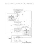 High Priority Command Queue for Peripheral Component diagram and image