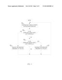 Energy-Efficient Polling Loop diagram and image