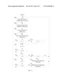 Energy-Efficient Polling Loop diagram and image