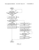 METHOD AND APPARATUS FOR CONTROLLING AN OPERATION MODE OF A  MOBILE     TERMINAL diagram and image