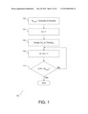 Managing an On-Line Conference Session diagram and image