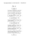 INFORMATION PROCESSING APPARATUS AND METHOD, INFORMATION PROCESSING     SYSTEM, AND PROVIDING MEDIUM diagram and image