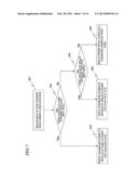 INFORMATION PROCESSING TERMINAL, DISPLAY CONTROL METHOD, AND DISPLAY     CONTROL PROGRAM diagram and image