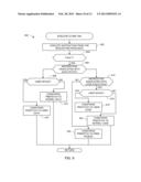 METHODS AND APPARATUS TO PROVISION VIRTUAL MACHINE RESOURCES diagram and image