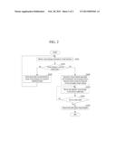 CONTROLLING VIRTUAL MACHINE IN CLOUD COMPUTING SYSTEM diagram and image