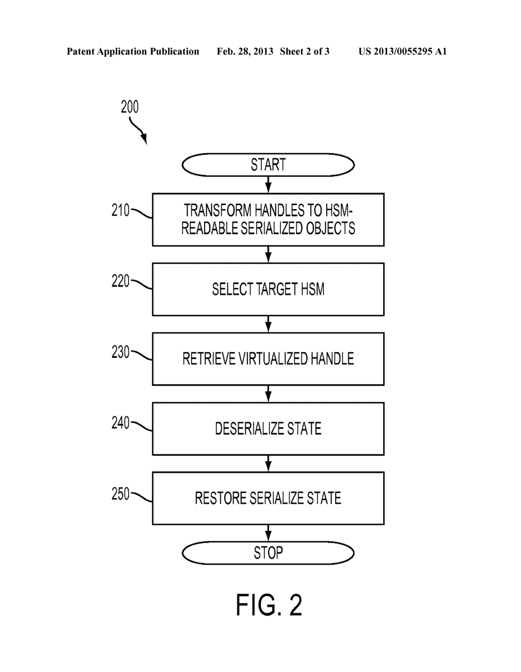 SCALABLE, HIGHLY AVAILABLE, DYNAMICALLY RECONFIGURABLE CRYPTOGRAPHIC     PROVIDER WITH QUALITY-OF-SERVICE CONTROL BUILT FROM COMMODITY BACKEND     PROVIDERS - diagram, schematic, and image 03