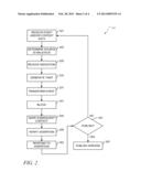 SECURITY EVENT MANAGEMENT APPARATUS, SYSTEMS, AND METHODS diagram and image