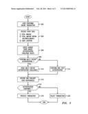 Event Driven Multi-Factor Authentications For Internet Transactions diagram and image