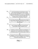 PROGRESSIVE AUTHENTICATION diagram and image