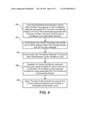 PROGRESSIVE AUTHENTICATION diagram and image